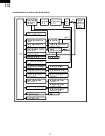 Preview for 10 page of Sharp AE-X127E Service Manual