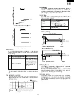 Preview for 21 page of Sharp AE-X127E Service Manual