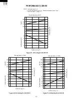 Preview for 34 page of Sharp AE-X127E Service Manual