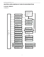 Preview for 6 page of Sharp AE-X12PSR Service Manual