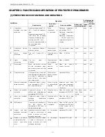 Preview for 29 page of Sharp AE-X12PSR Service Manual