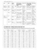 Preview for 31 page of Sharp AE-X12PSR Service Manual