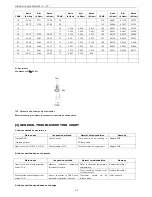 Preview for 34 page of Sharp AE-X12PSR Service Manual