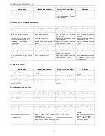 Preview for 35 page of Sharp AE-X12PSR Service Manual