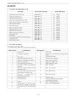 Preview for 38 page of Sharp AE-X12PSR Service Manual