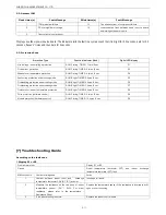 Preview for 39 page of Sharp AE-X12PSR Service Manual