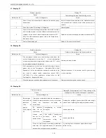 Preview for 46 page of Sharp AE-X12PSR Service Manual