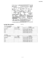 Preview for 4 page of Sharp AE-X15PU Service Manual