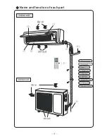 Предварительный просмотр 7 страницы Sharp AE-X24LCJ Operation Manual