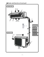 Preview for 7 page of Sharp AE-X24MCJ Operation Manual