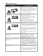 Preview for 17 page of Sharp AE-X28MCJ Operation Manual