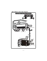 Preview for 21 page of Sharp AE-X28MCJ Operation Manual