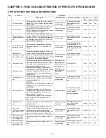 Preview for 16 page of Sharp AE-X2M14LR Service Manual