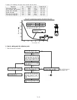 Preview for 21 page of Sharp AE-X2M14LR Service Manual