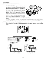 Preview for 20 page of Sharp AE-X3M18JR Service Manual