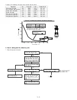 Preview for 21 page of Sharp AE-X3M18JR Service Manual