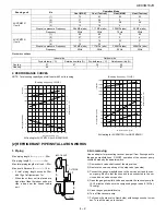 Preview for 25 page of Sharp AE-X3M18JR Service Manual