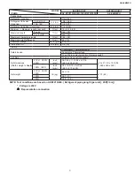 Preview for 3 page of Sharp AE-X4M30PU Service Manual