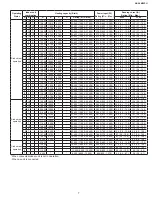 Preview for 7 page of Sharp AE-X4M30PU Service Manual