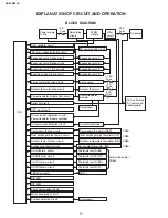 Preview for 12 page of Sharp AE-X4M30PU Service Manual