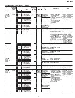 Preview for 17 page of Sharp AE-X4M30PU Service Manual