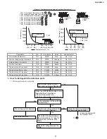 Preview for 21 page of Sharp AE-X4M30PU Service Manual