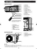 Preview for 6 page of Sharp AE-XM18BE Operation Manual