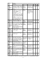 Preview for 19 page of Sharp AE-XM24HR Service Manual