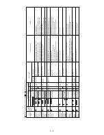 Preview for 15 page of Sharp AE-XM30GR Service Manual