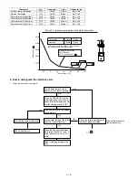 Preview for 17 page of Sharp AE-XM30GR Service Manual