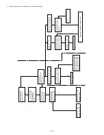 Preview for 19 page of Sharp AE-XM30GR Service Manual