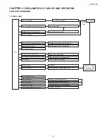 Preview for 6 page of Sharp AE-Z35PR Service Manual