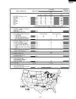 Preview for 25 page of Sharp AF-R100CX Service Manual