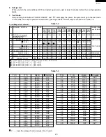 Preview for 23 page of Sharp AF-S80CX Service Manual