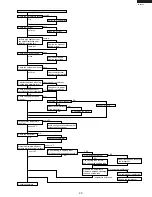 Preview for 29 page of Sharp AF-S80CX Service Manual