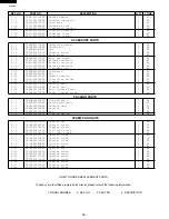 Preview for 36 page of Sharp AF-S80CX Service Manual