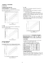 Preview for 10 page of Sharp AH-129 Service Manual