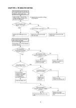 Preview for 14 page of Sharp AH-129 Service Manual