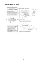 Preview for 15 page of Sharp AH-129 Service Manual