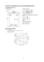 Preview for 16 page of Sharp AH-129 Service Manual