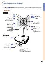 Preview for 10 page of Sharp AH-57201 Operation Manual