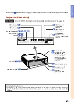 Preview for 12 page of Sharp AH-57201 Operation Manual