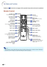 Preview for 13 page of Sharp AH-57201 Operation Manual