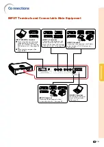 Preview for 20 page of Sharp AH-57201 Operation Manual