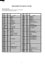 Preview for 8 page of Sharp AH-A129E Service Manual