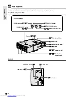 Предварительный просмотр 12 страницы Sharp AJ-1800 - Notevision PG-M10X XGA DLP Projector Operation Manual