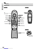 Предварительный просмотр 14 страницы Sharp AJ-1800 - Notevision PG-M10X XGA DLP Projector Operation Manual