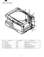 Предварительный просмотр 14 страницы Sharp AL-1000 Series Service Manual