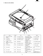 Preview for 15 page of Sharp AL-1000 Series Service Manual