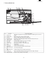 Предварительный просмотр 17 страницы Sharp AL-1000 Series Service Manual